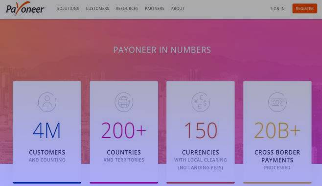 Payoneer Review